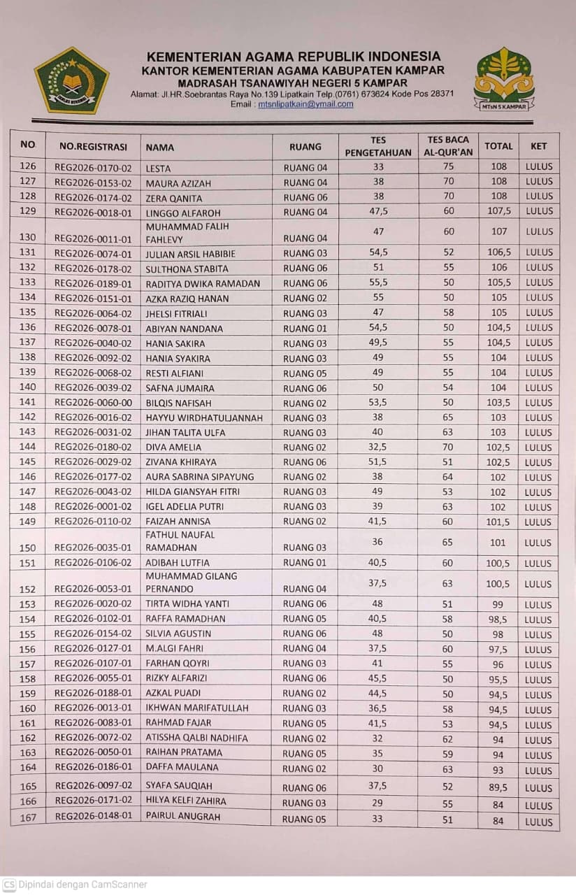 PENGUMUMAN HASIL TES PENGETAHUAN DAN TES BACA AL QURAN PMBM JALUR REGULER MTsN 5 KAMPAR TA. 2026.2027